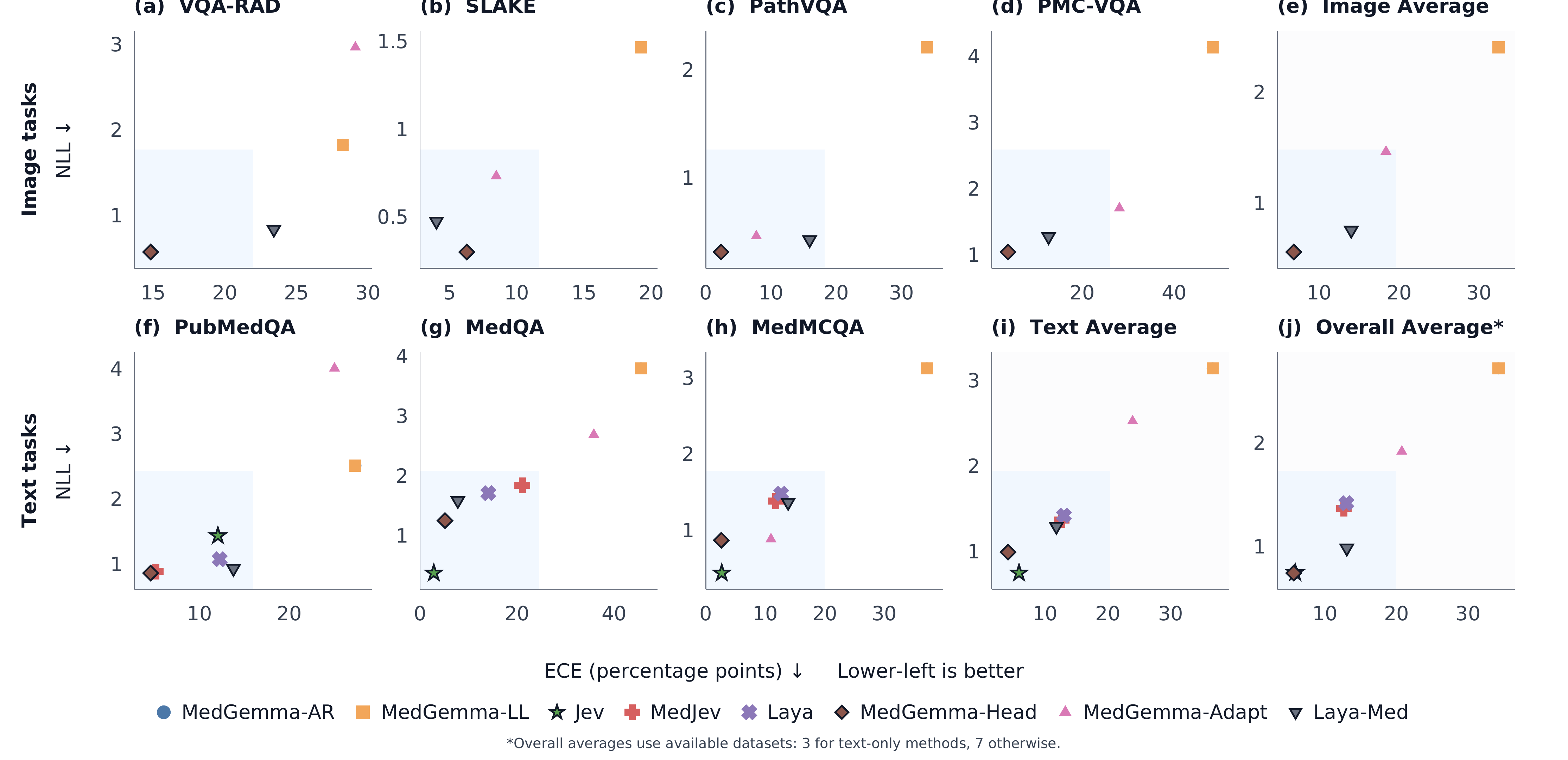 Calibration versus latency