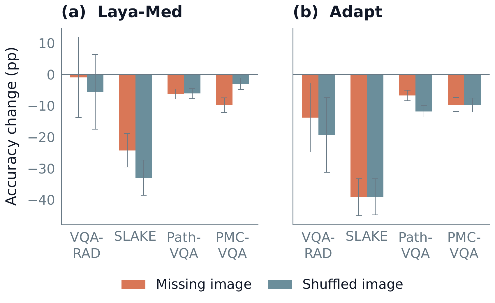 Visual dependence ablation